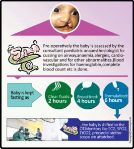 anaesthetic preparations infographic